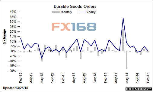 　(圖片來源：Econoday、FX168財經網)