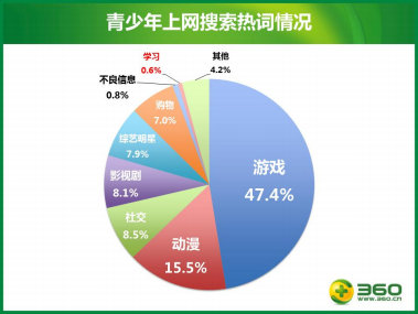 《青少年上網安全報告》發佈 青少年上網安全堪憂