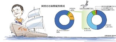 阿裏上市引發機構海外打新潮 業內提醒風險大