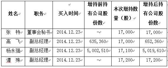 樂視網四高管再次增持公司股份