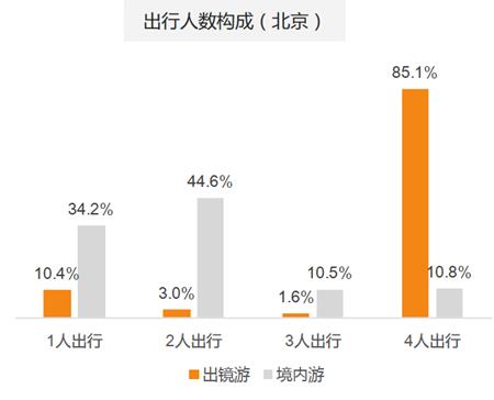 滴滴阿裏旅行大數據預測：出境遊泰國最火 國內遊麗江最熱