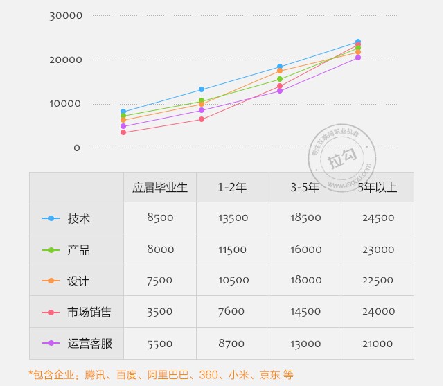 2014年網際網路行業職場跳槽指南