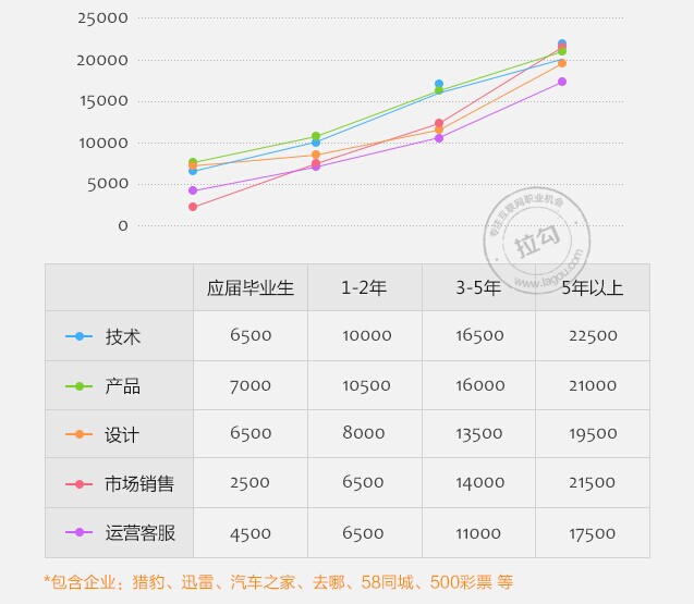 2014年網際網路行業職場跳槽指南