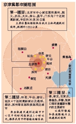 北京市郊鐵路擬接河北多地 “第二圈層”宜建市郊鐵路