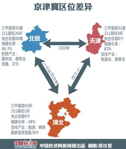 習近平令京津冀一體化不再“紙上談兵”