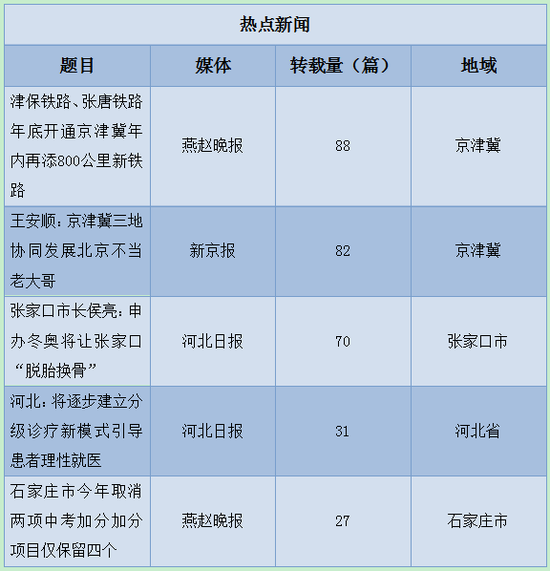 　圖片來源：新華網輿情（河北）研究中心