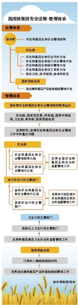 農業部：自願標識是轉基因管理趨勢