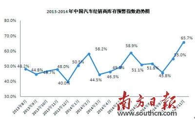 數讀2014年車市冷暖百態 猜到開頭沒猜中結局