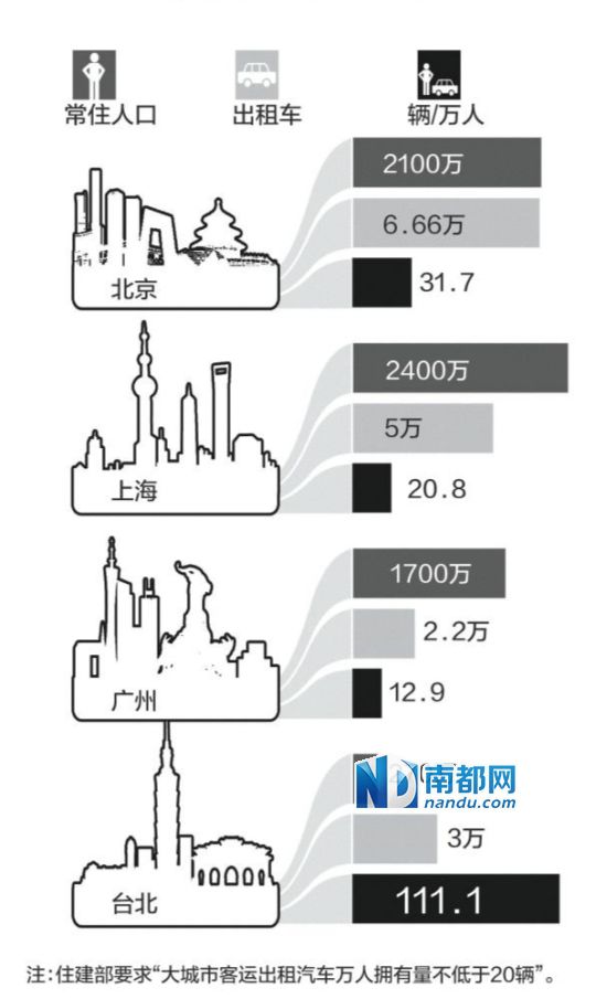 臺灣計程車個人申牌照 不交份子錢