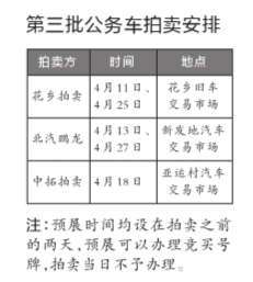 昨天，在新發地汽車交易市場上待拍的中央公務車。京華時報記者黃裕攝