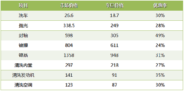 車旦生活:汽車後市場崛起的一匹黑馬