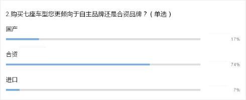 二胎政策撬動消費需求 MPV或將迎來“黃金十年”