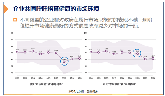 2014中國企業健康指數報告在杭發佈 商業環境成企業阻礙