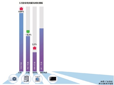 美菱出海遇阻：競購外企折戟 惜敗惠而浦