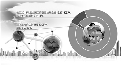 中小企業融資要巧“破殼”