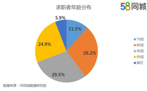 春節後藍領需求快速攀升 上海按摩師月薪達1.8萬元