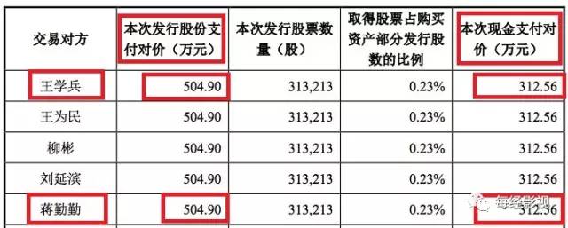 ▲東方網路相關公告截圖