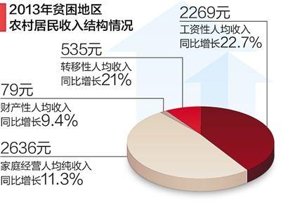 製圖：蔡華偉