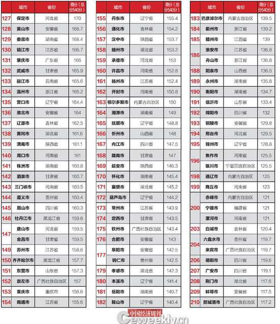 全國僅14城公開債務數據 政府的錢花在哪了？