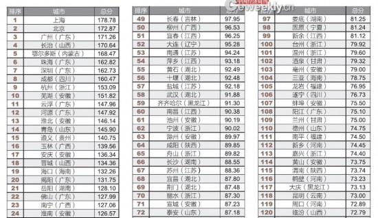 全國市政府財政透明度報告：僅14城公開債務數據