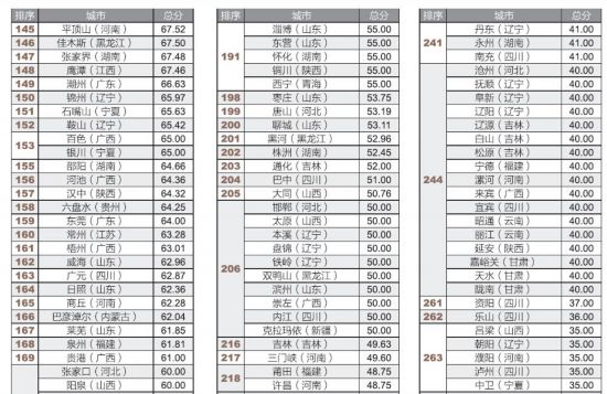 全國市政府財政透明度報告：僅14城公開債務數據