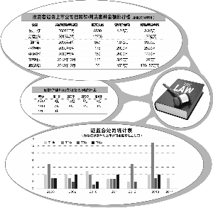 天坑與地雷並存 五大風險圍獵IPO企業