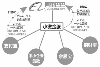 阿裏剝離貸款業務 預計9月16日上市