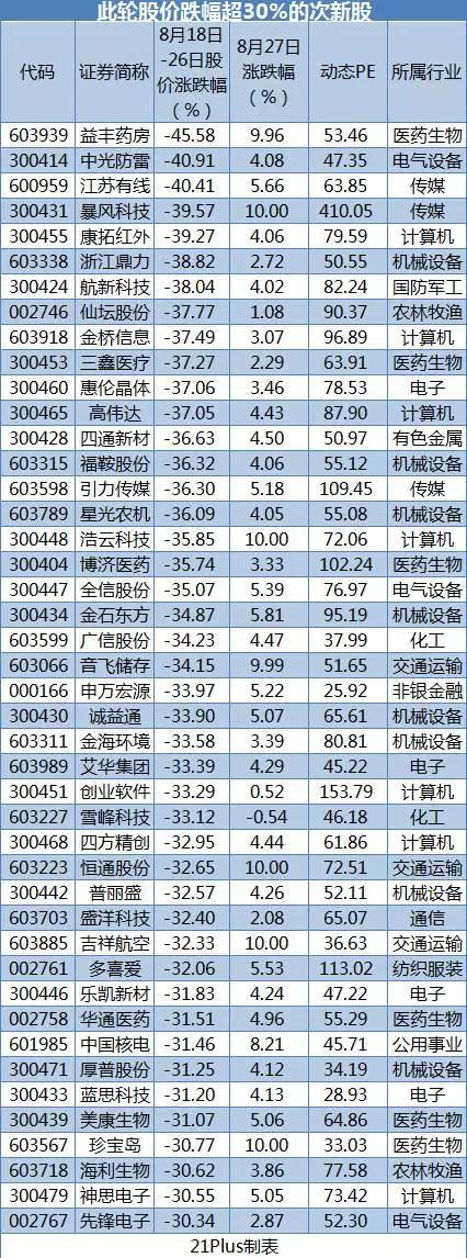 76股跌破員工持股價或大股東增持價(名單)