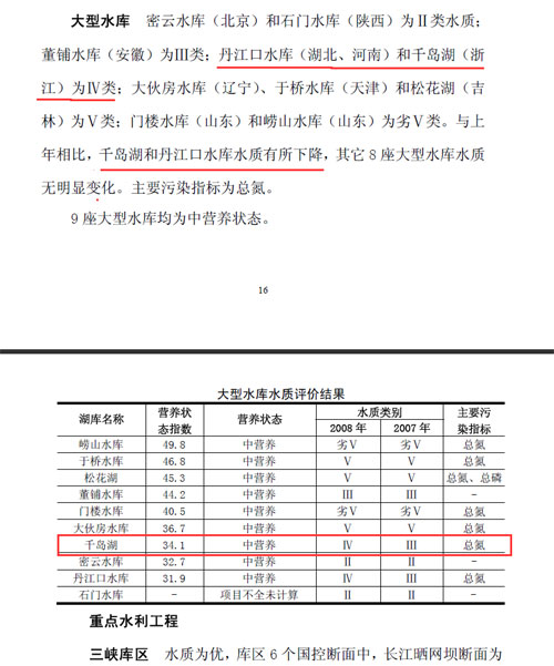 《2008中國環境狀況公報》顯示千島湖屬於Ⅳ類水