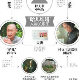 紀委迅速調查 案情真相大白