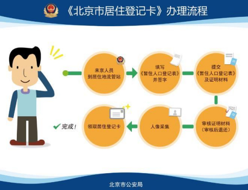 一批新規今起施行 公檢法辦刑案有權調取朋友圈資訊