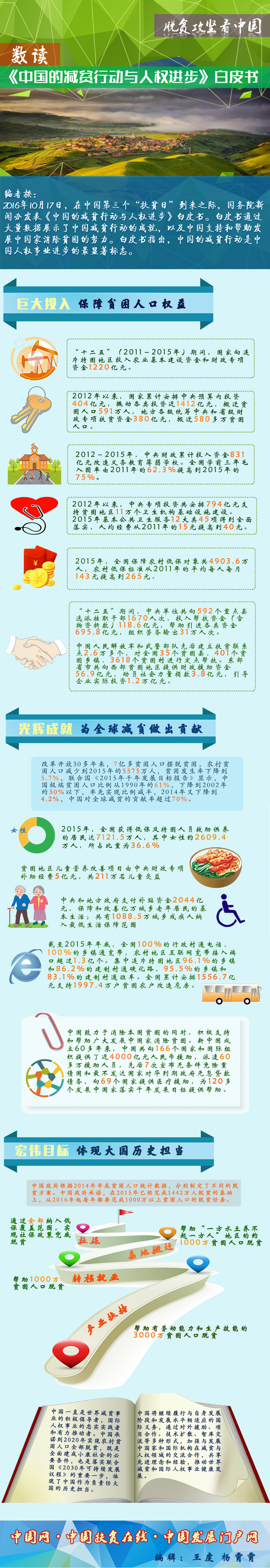 脫貧攻堅看中國：數讀《中國的減貧行動與人權進步》白皮書