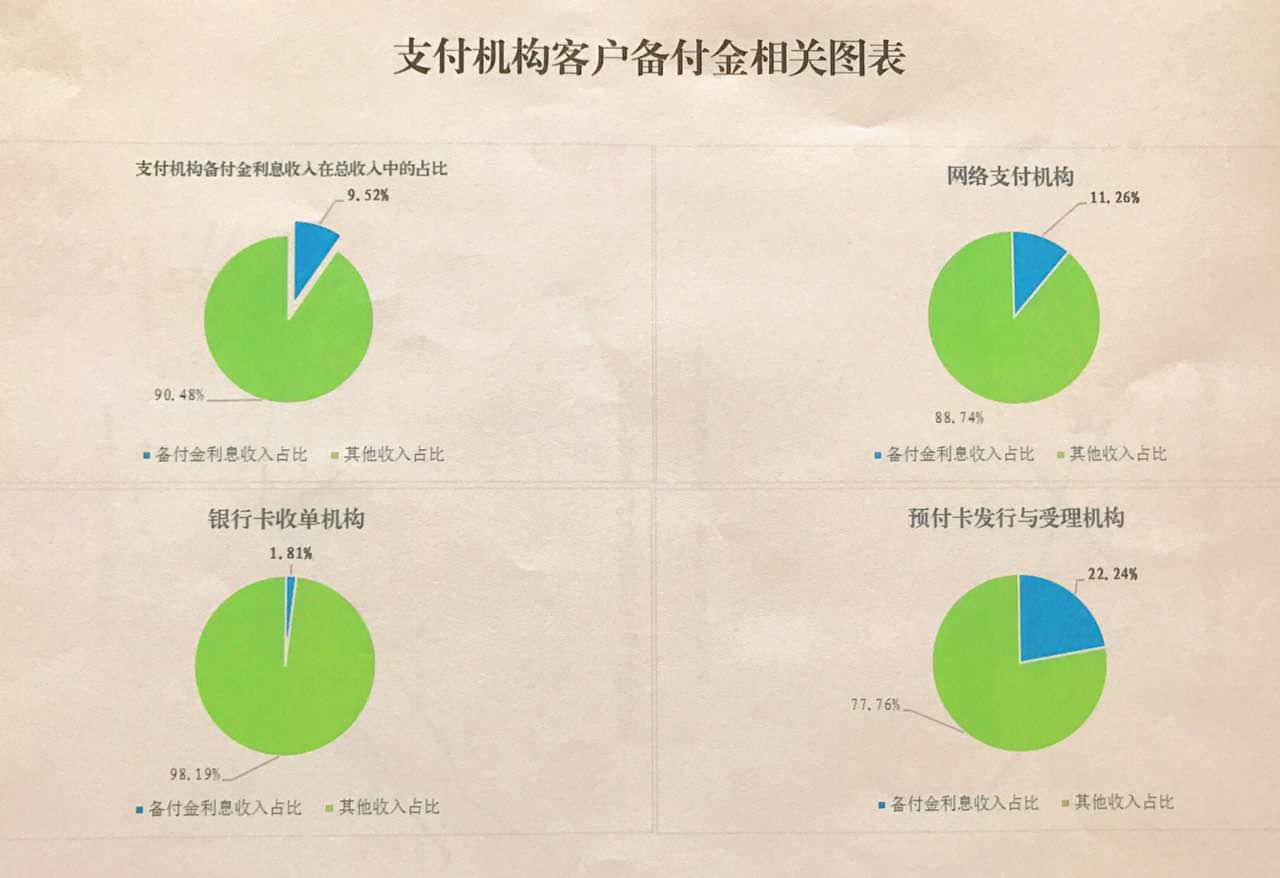  重磅!央行正式集中存管第三方支付備付金