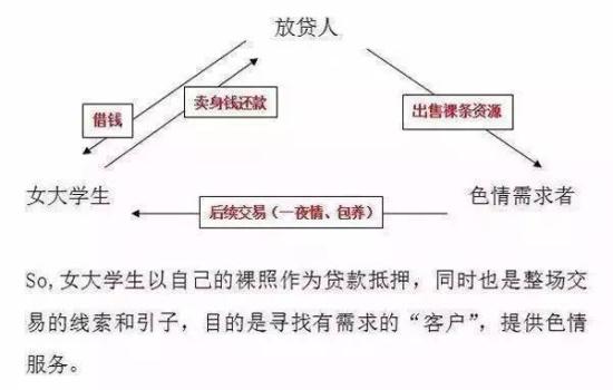 04、有1人審核未通過，未貸款也被洩露不雅照。