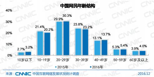 爸媽沉迷網路後變成什麼樣？有人淩晨兩三點才睡