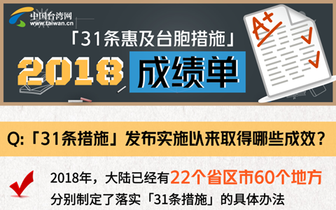 “31條措施”2018成績單