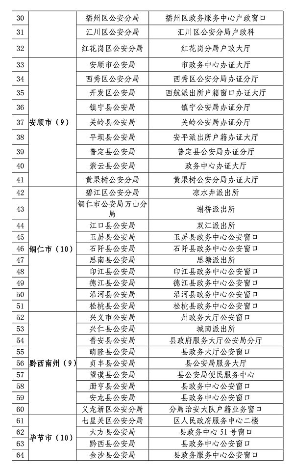 貴州：99個受理點可申領發放港澳臺居民居住證