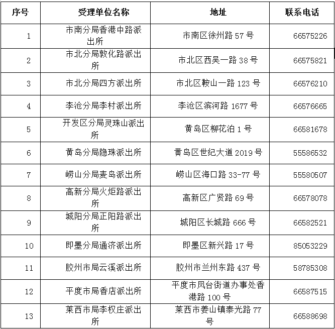 青島市公安局設立13個受理點辦理港澳臺居民居住證