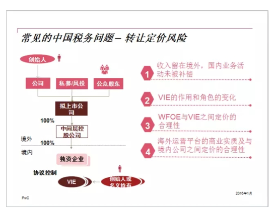 紅包不應隨便發 創業公司如何做好財稅規劃