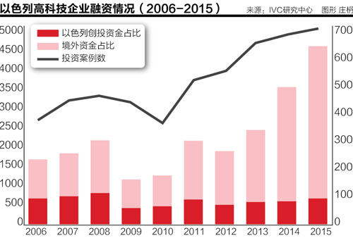 以色列創業創新啟示歷史與傳統+創新啟示