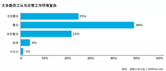 7大職業趨勢：如果你忽視了 當心徹底失業