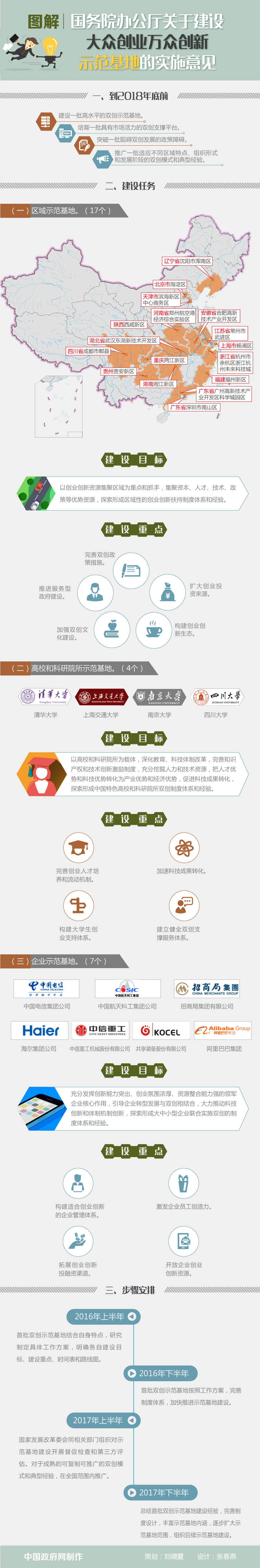 國辦關於建設大眾創業萬眾創新示範基地的實施意見