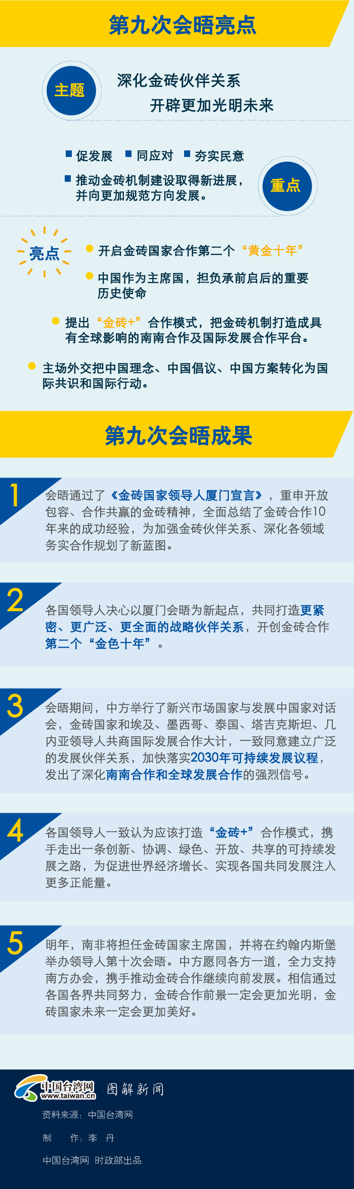 一圖看懂金磚廈門峰會