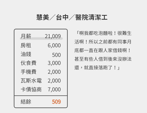 林全卸任前拍板通過漲工資 22K就想解決臺灣低薪問題太天真