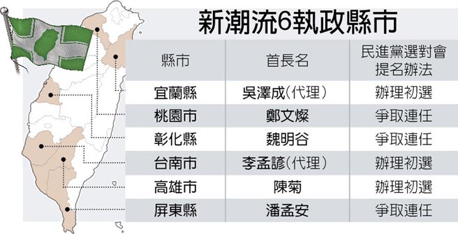 陳菊被放話轉戰新北 新潮流為何成為民進黨眾矢之的?