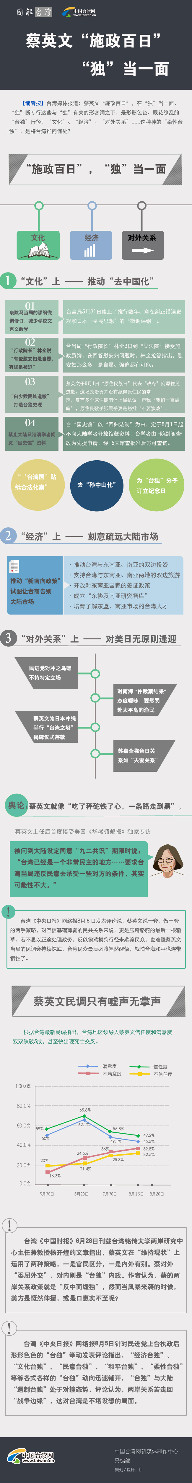 蔡英文“施政百日”“獨”當一面