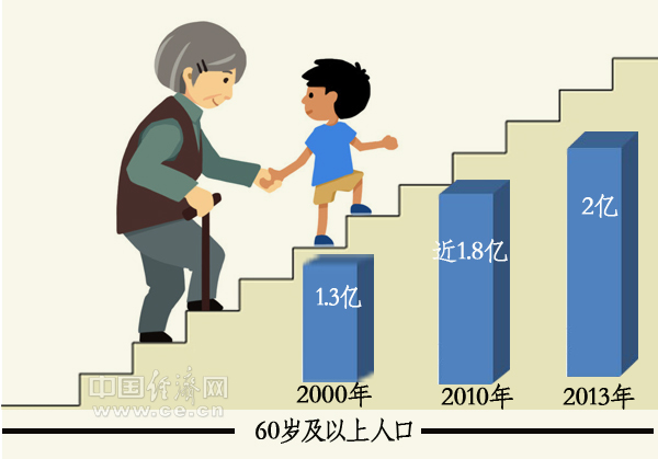 習近平的“民生觀”：保障和改善民生沒有終點站