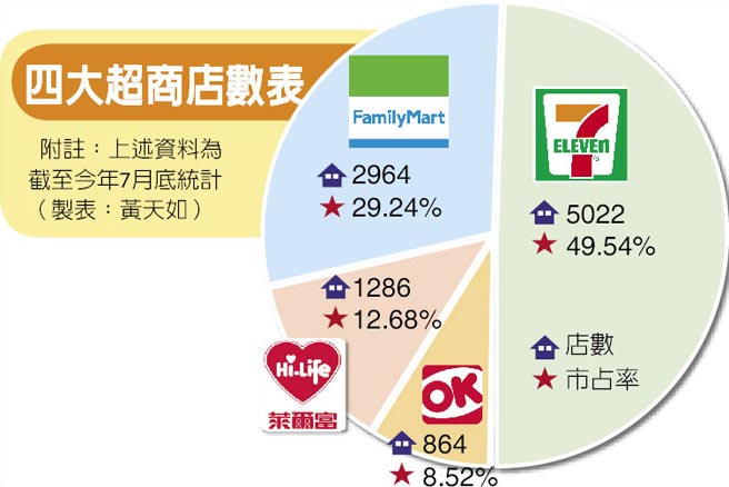 臺北"AV女優交通卡"爭議不斷 三大超商拒絕出售