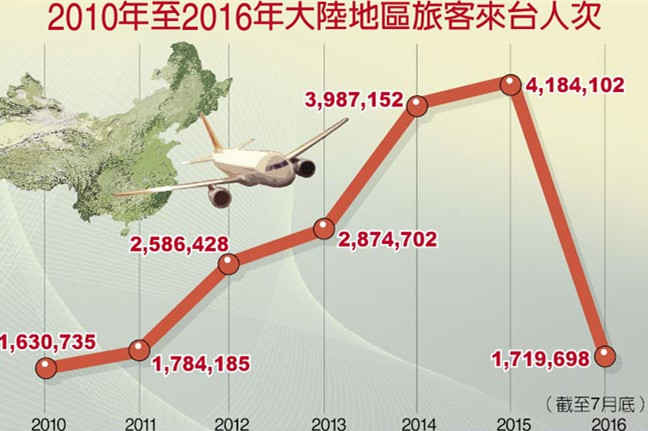 臺灣觀光業者走上街頭怒吼求生路 呼籲莫成政治祭品