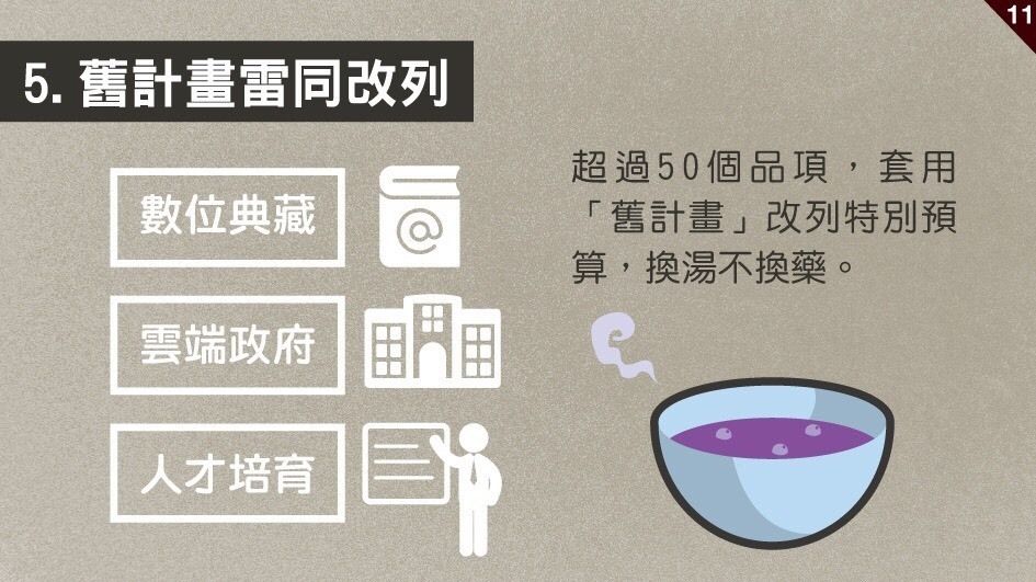 民進黨舉債8800億多荒唐？國民黨推前瞻預算懶人包